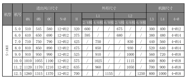 機電通風系統品牌推薦