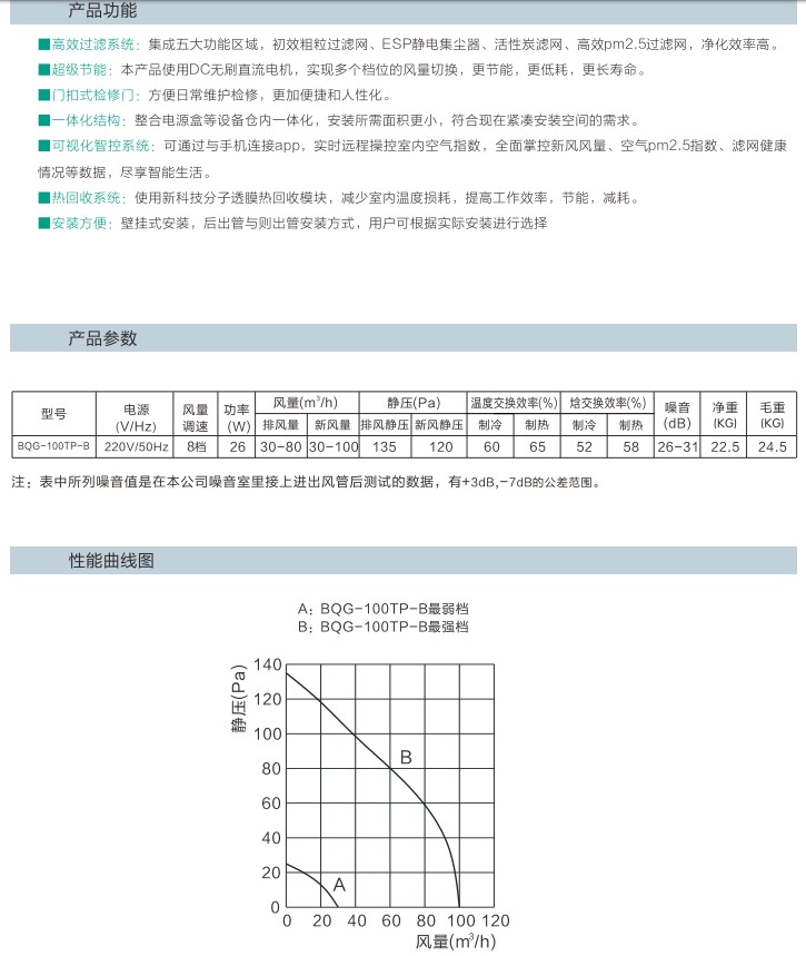 新風系統組成